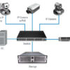 نصب دوربين مداربسته IP (تا ارتفاع 3 متر)